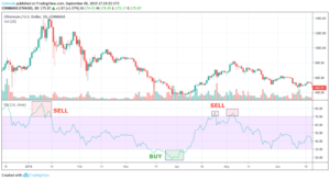 ethereum trading with RSI
