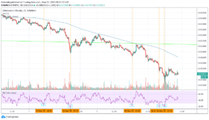 Scalping oversold ethereum