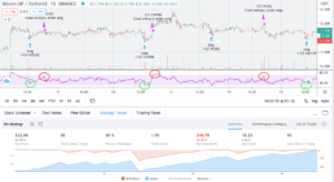 Strategy backtested on BTCUP token with Tradingview