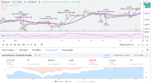 Low volatility buy strategy on Ethereum