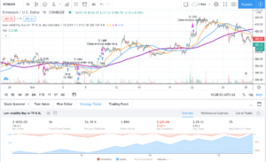 Backtest a trading strategy on Tradingview 