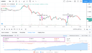Backtesting results on Tradingview